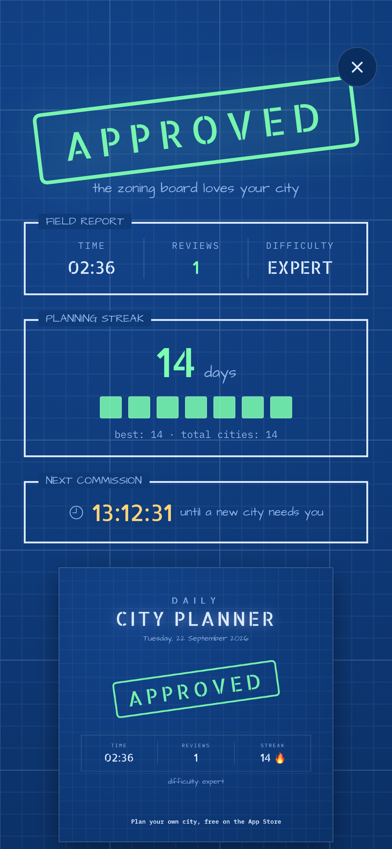 An approved city field report with a 14-day planning streak and seven completed days.